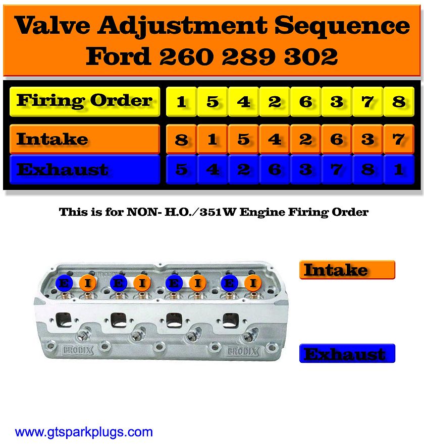 Hydralic valve adjustment 289 ford engine #9