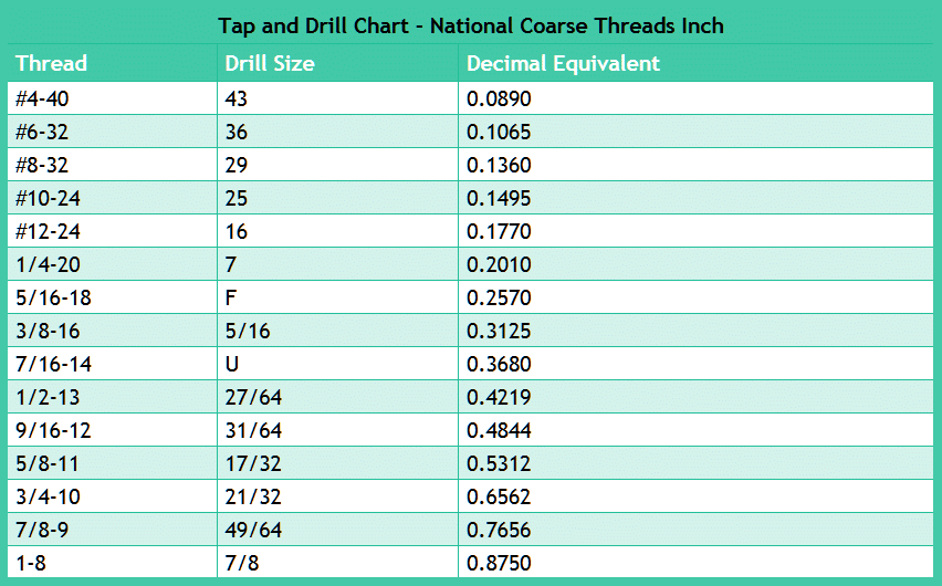 1 2 13 tap drill size