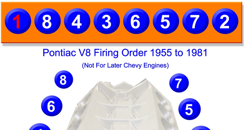 Pontiac V8 Firing Order