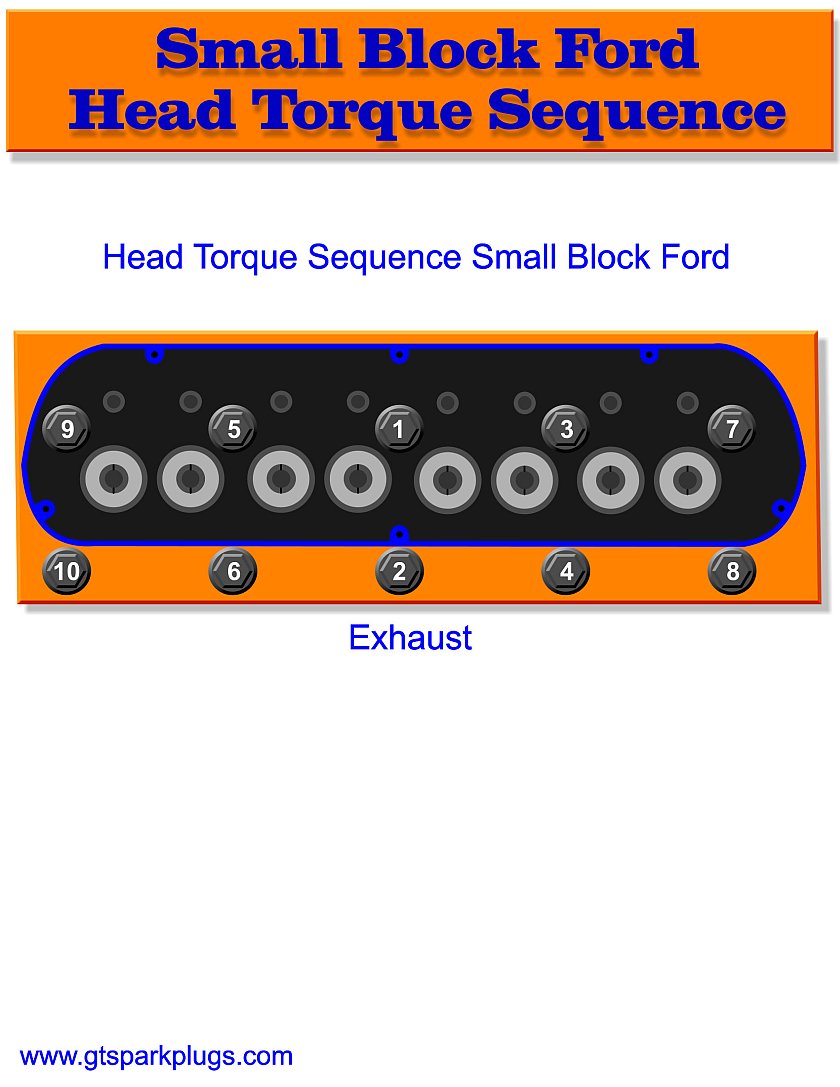 Small Block Ford Head Torque Sequence | GTSparkplugs chevy 350 marine wiring diagram 