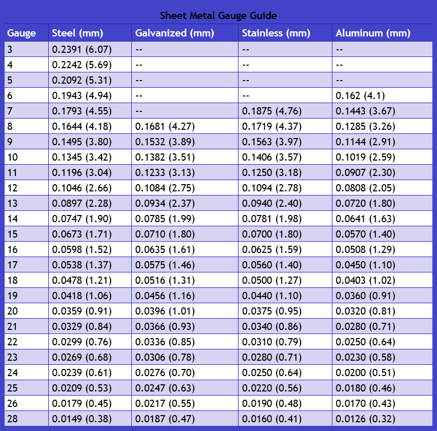 Sheet Metal Gauge Chart GTSparkplugs