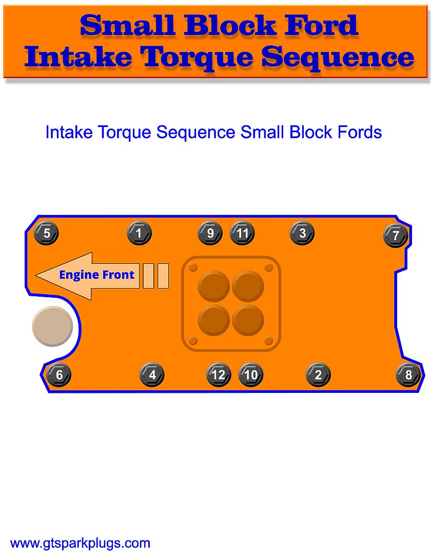 Small block ford cylinder head torque sequence #5