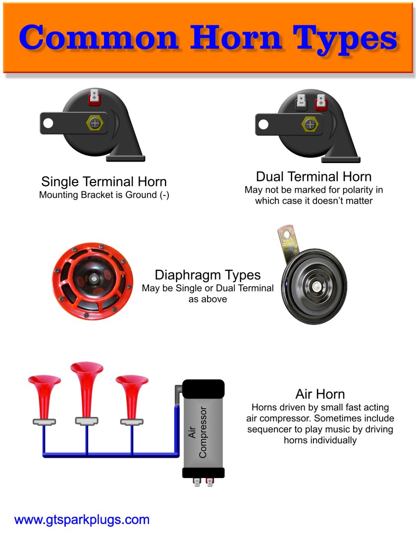 Common Automotive Horns Styles