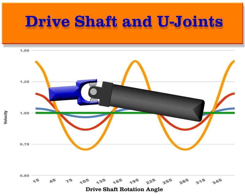 Drive shaft and U-Joint Vibrations and Velocity - All you might want to know