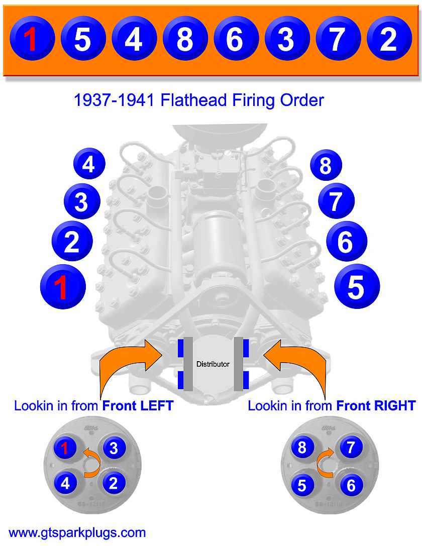 Ford firing order v10 #7