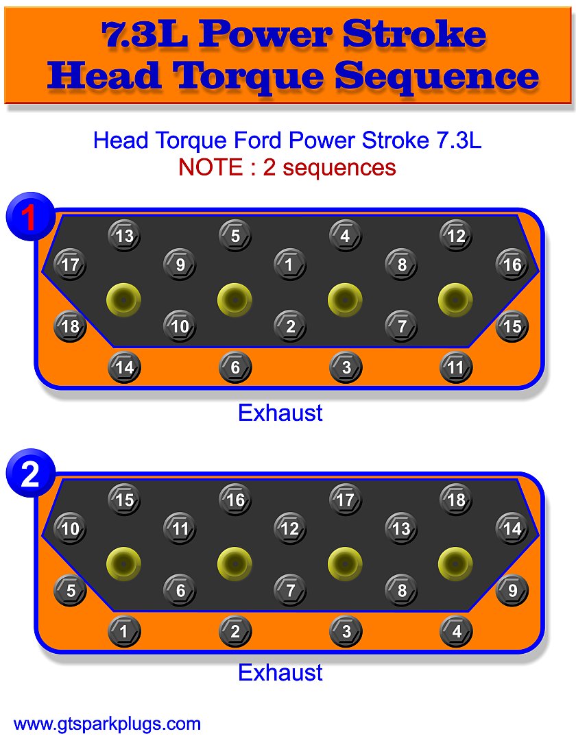 Ford diesel engine torque specs #4