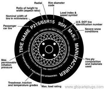 Tire Marking Guide