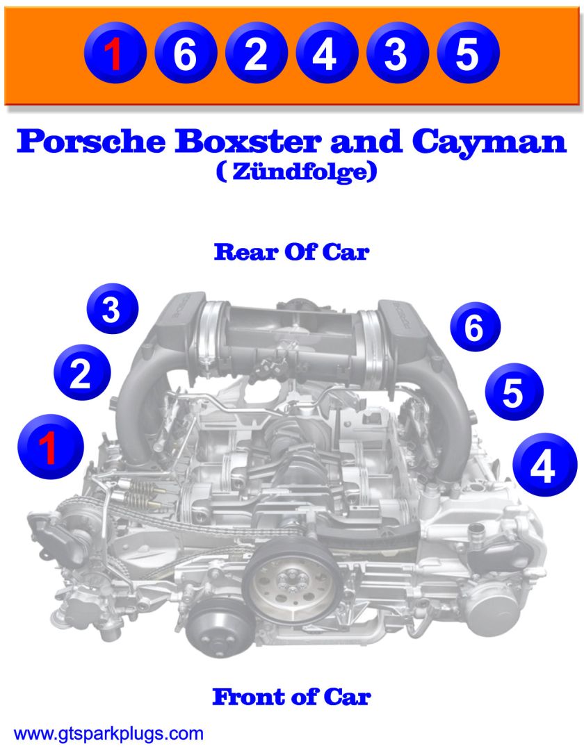 Porsche Boxster and Cayman Firing Order | GTSparkplugs