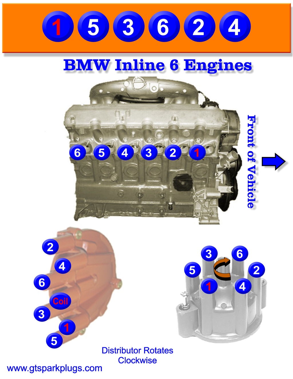 Bmw Inline 6 Firing Order Gtsparkplugs