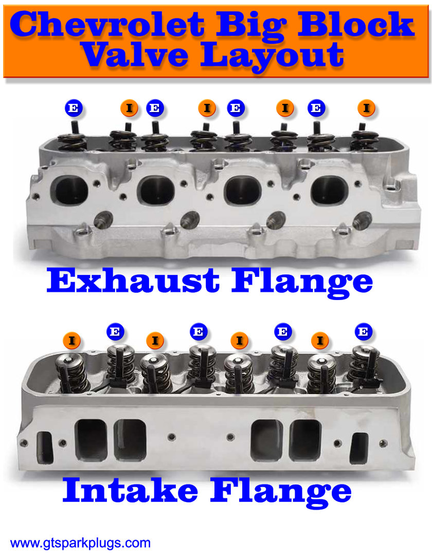 Big Block Chevy Valve Layout GTSparkplugs