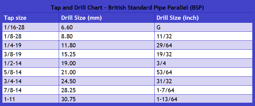 drill-and-tap-chart-british-gtsparkplugs