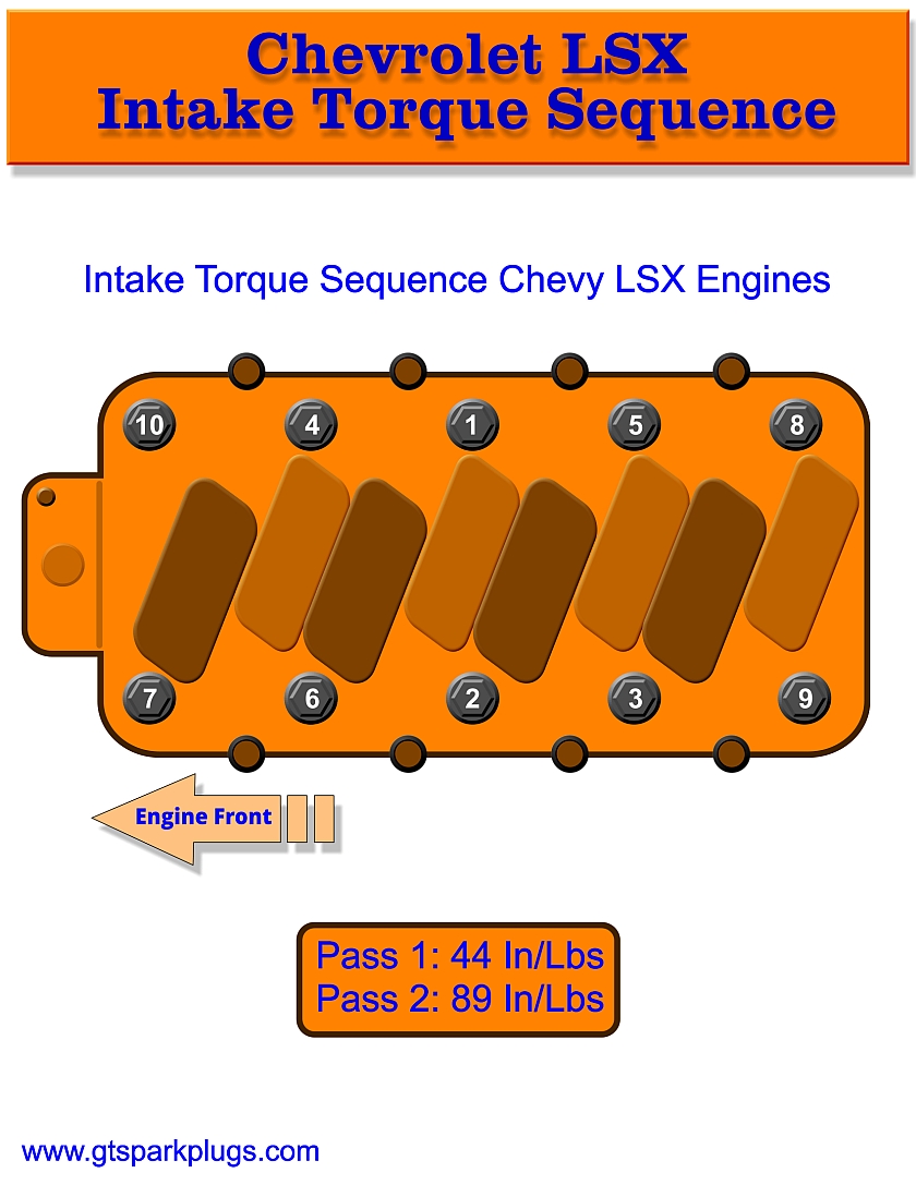 Chevy LSX Intake Torque Sequence GTSparkplugs