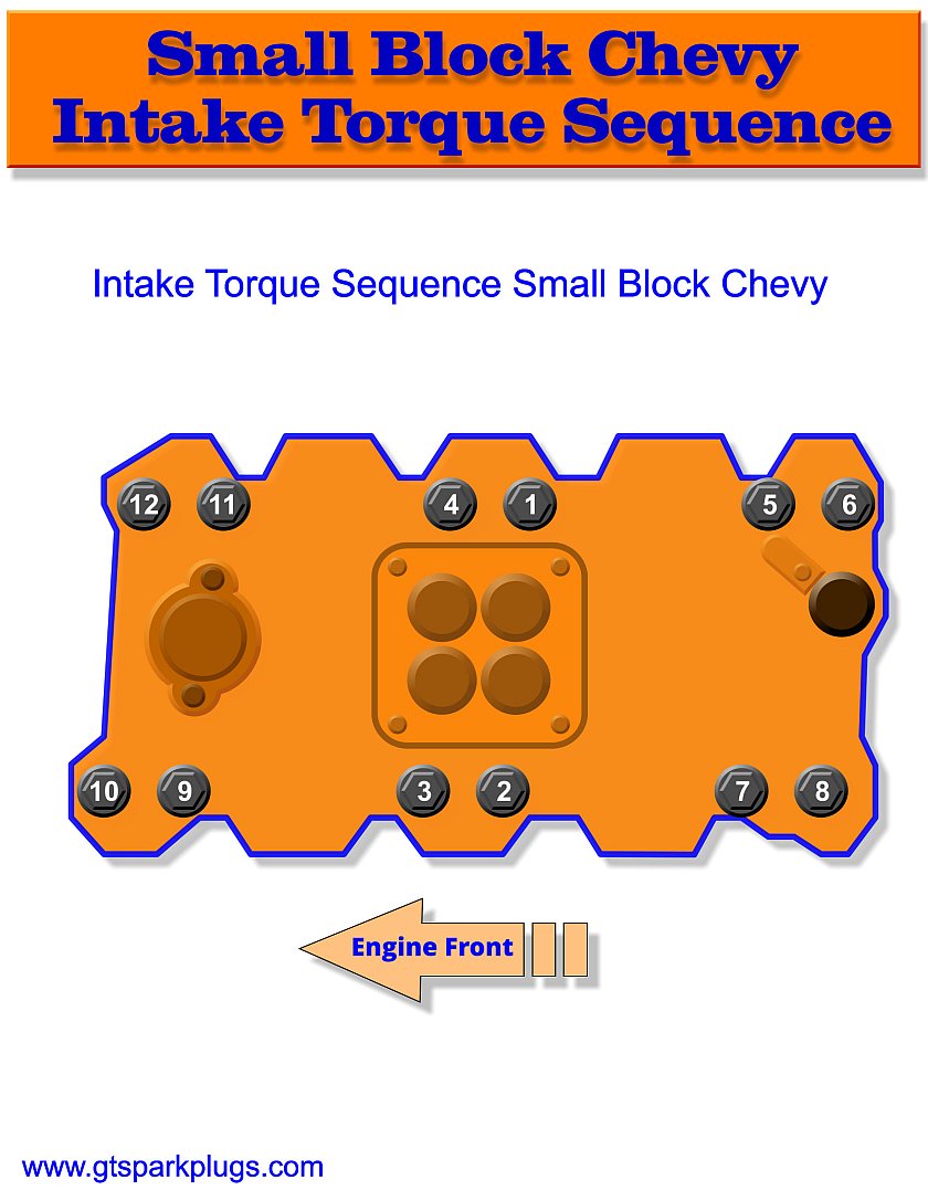 Small Block Chevy Intake Torque Sequence GTSparkplugs