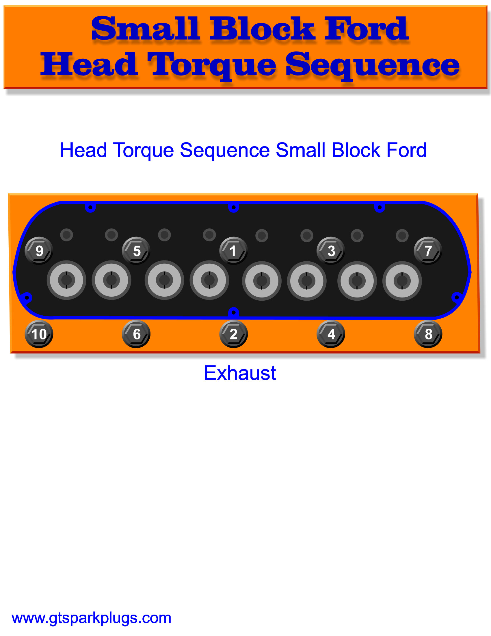 Small Block Ford Head Bolt Torque Sequence Gtsparkplugs